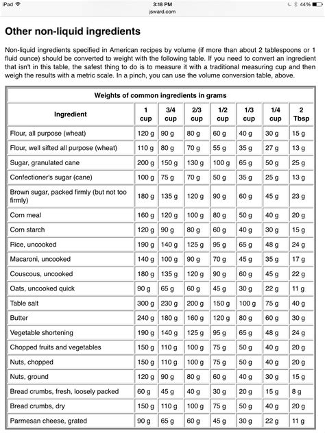 grams to cups calculator|cup to grams converter calculator.